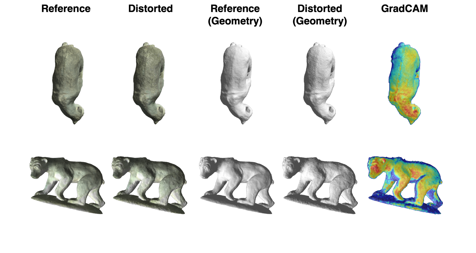 Visualization of GradCAM results on a 3D mesh