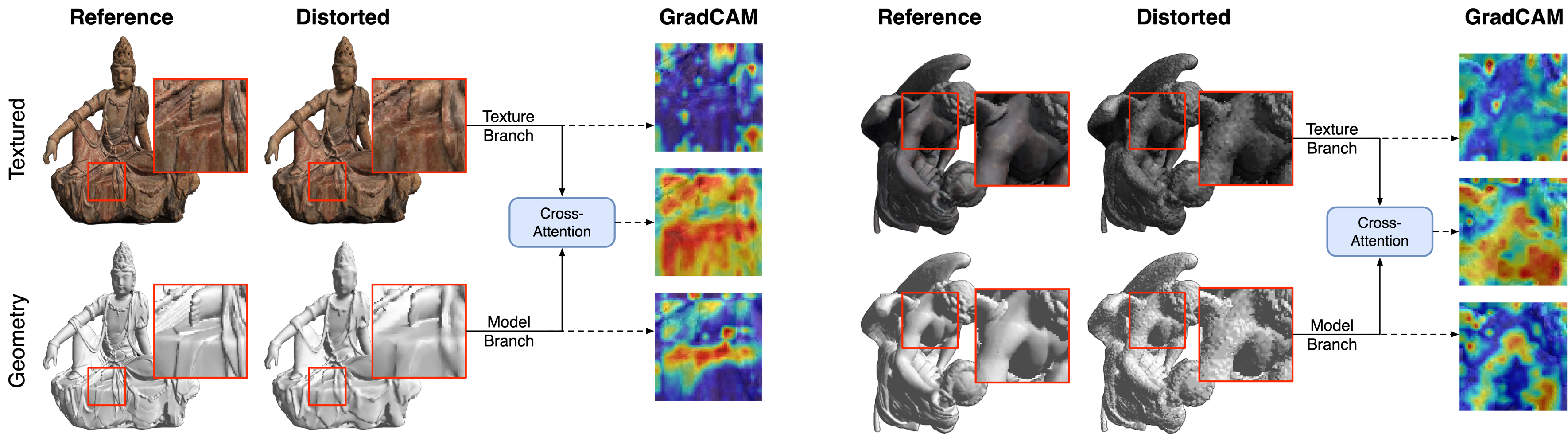 Visualization of GradCAM results on projections