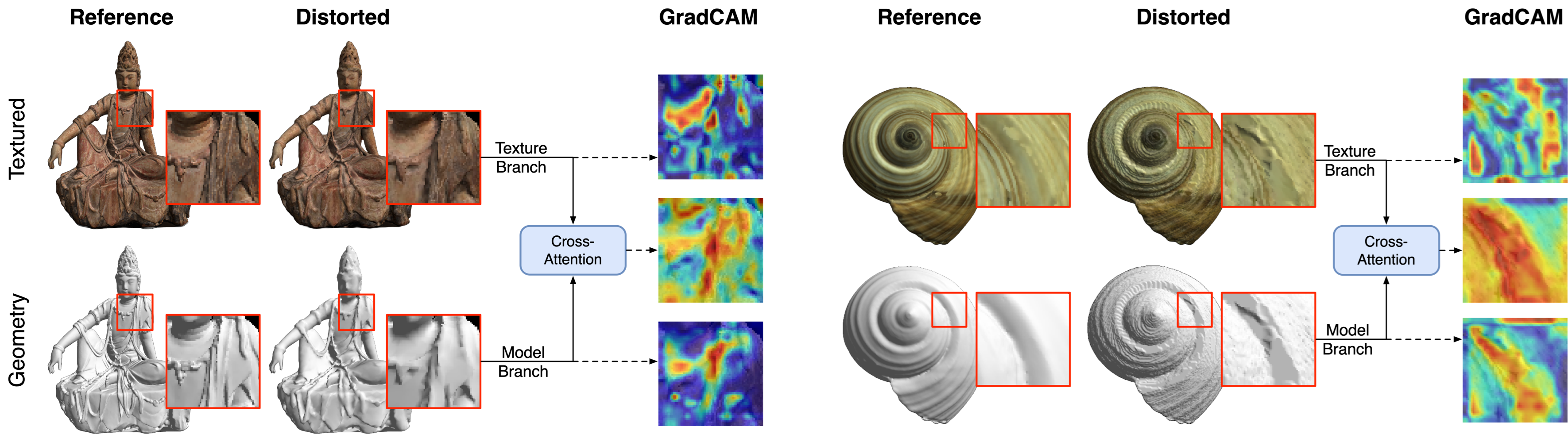 Visualization of GradCAM results on projections