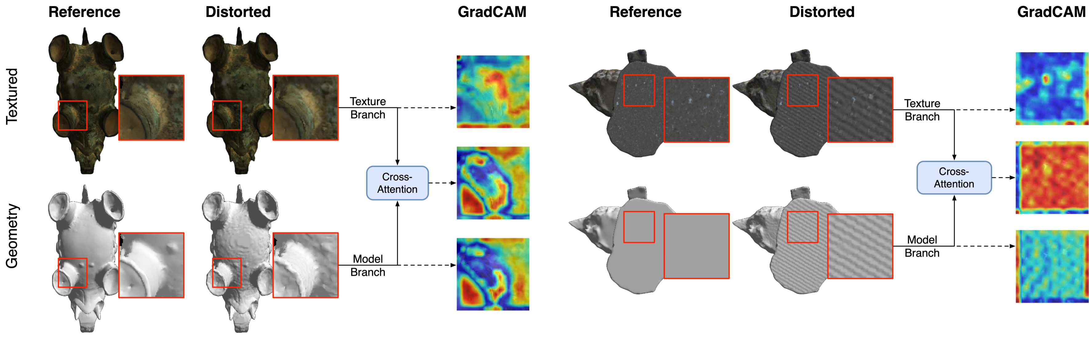 Visualization of GradCAM results on projections