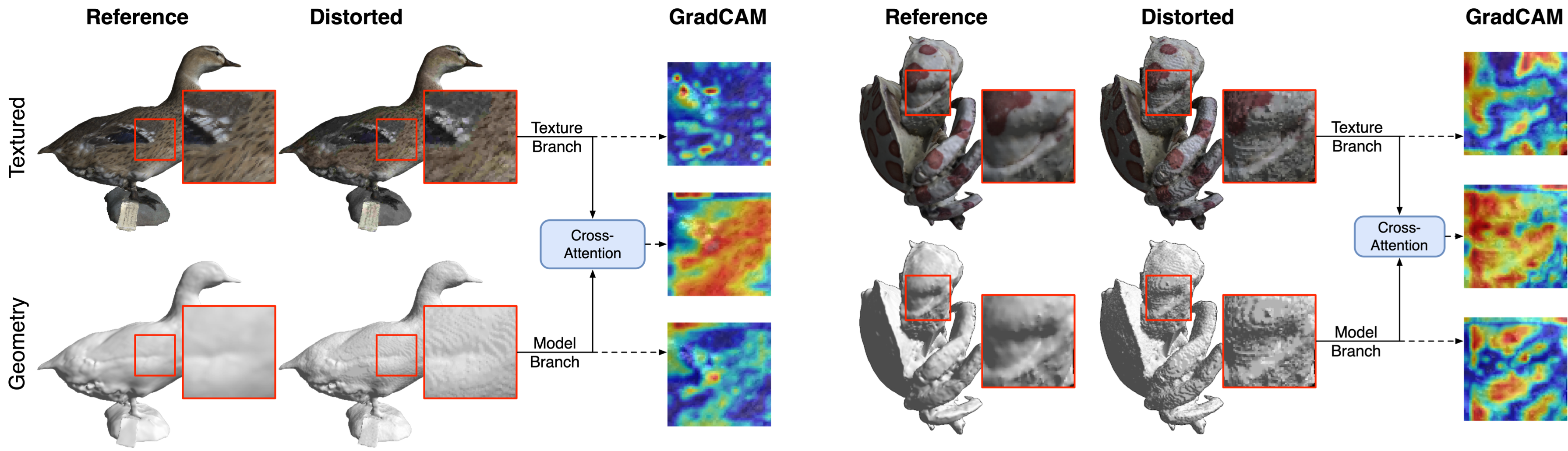 Visualization of GradCAM results on projections